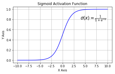 Sigmoid激活函数